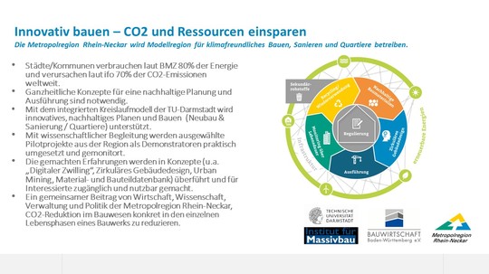 CO2 Kreislaufmodell | © MRN GmbH / TU Darmstadt