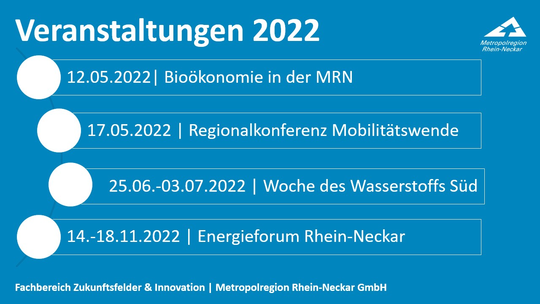 Übersicht Veranstaltungen Fachbereich Zukunftsfelder und Innovation der MRN GmbH | © Metropolregion Rhein-Neckar GmbH 
