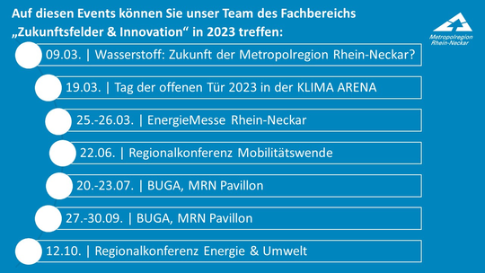 Übersicht der Events in 2023 | © MRN GmbH