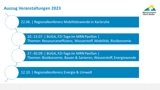 Übersicht der Events unseres Fachbereichs  | © Metropolregion Rhein-Neckar GmbH 