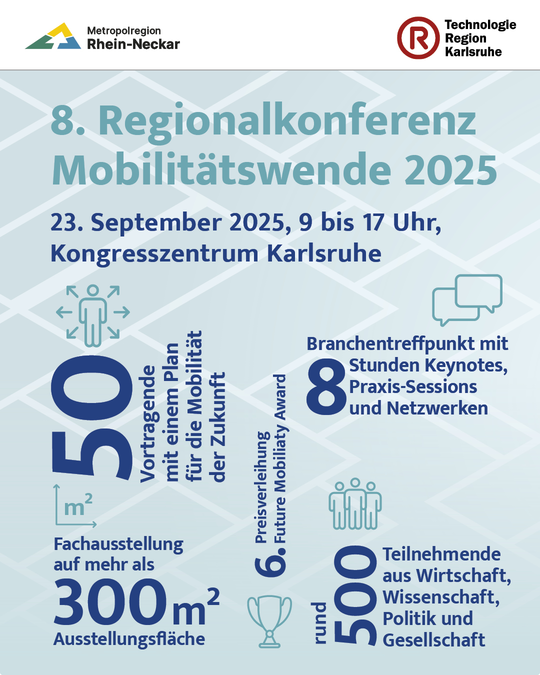 Keyvisual | © TechnologieRegion Karsruhe