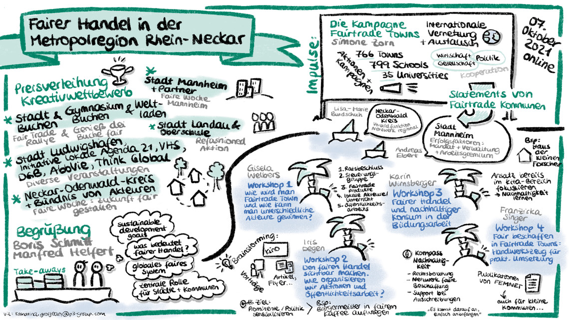 Graphic Recording der Veranstaltung | © VRRN / Grosjean