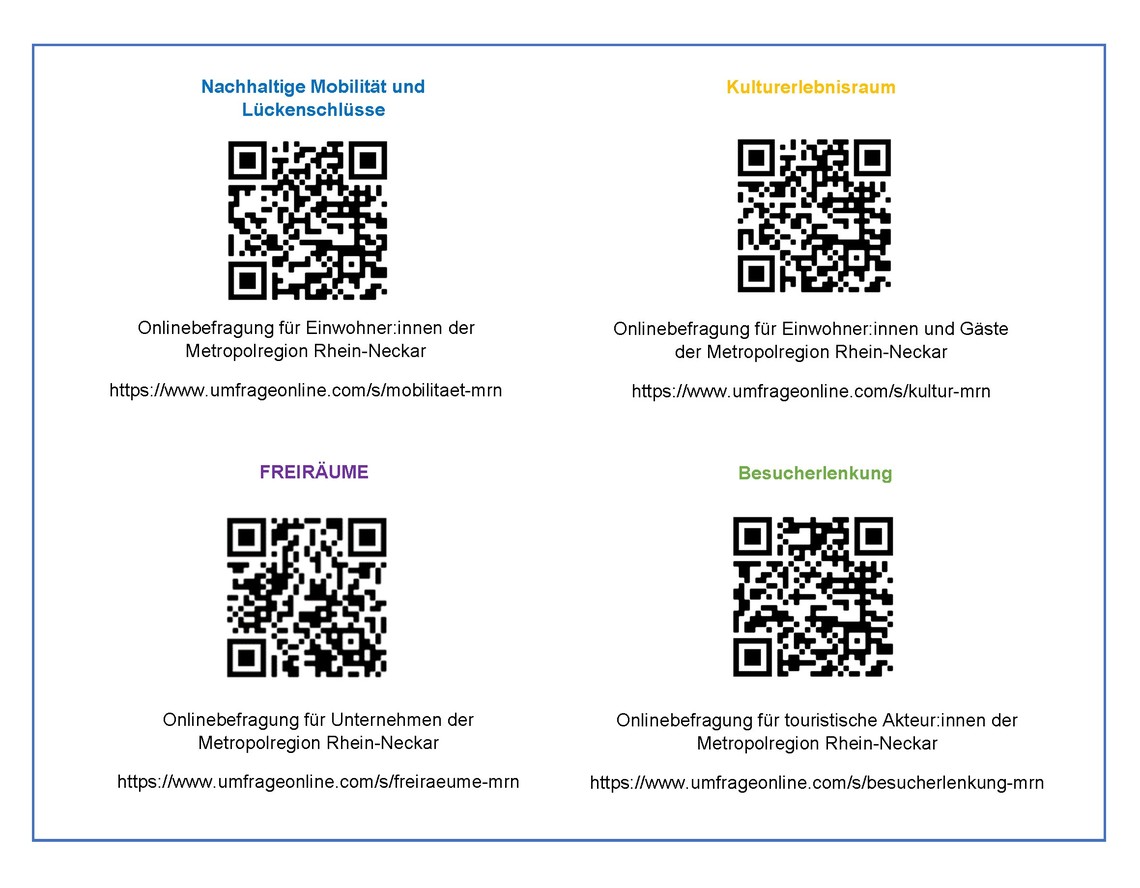 QR Codes der 4 Online-Befragungen Smart Region | © VRRN