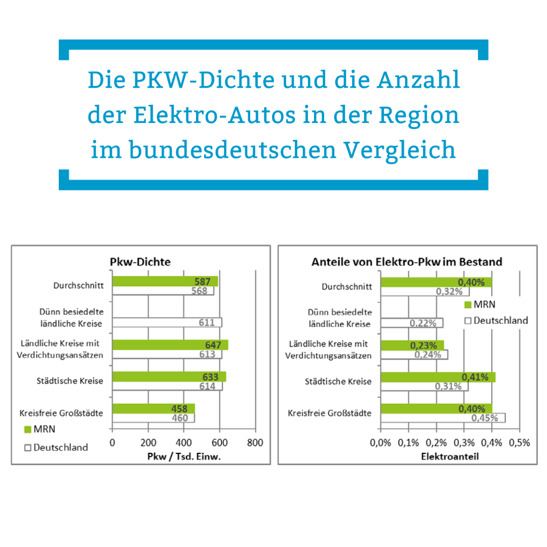 PKW-Dichte und Anzahl der E-Autos in der Region im bundesdeutschen Vergleich | © ifeu 2019