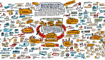 Graphic-Recording zur "Kulturvision Rhein-Neckar" | © Matthias Schwert / graphic-recorder Graphic-Recording zur "Kulturvision Rhein-Neckar" | © Matthias Schwert / graphic-recorder