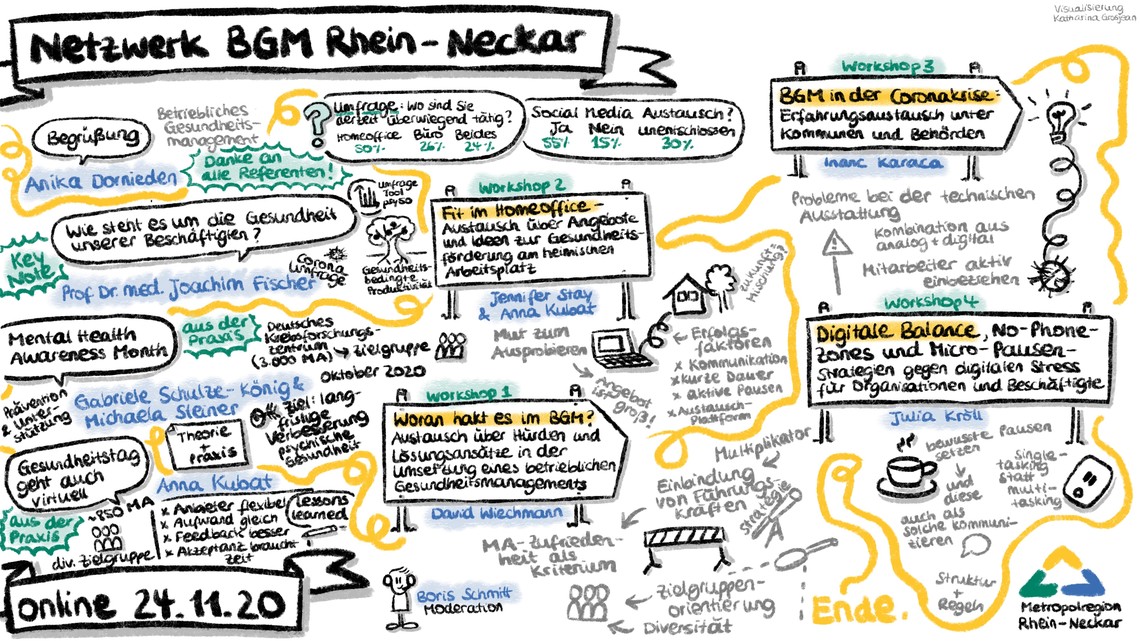 Graphic Recording | © MRN GmbH/Katharina Grosjean