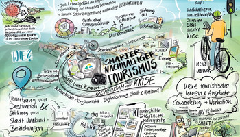 Grafik über den Antrag zum smarten nachhaltigen Tourismus | © VRRN / Sandra Schulze